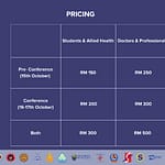 TOPCOM-Pricing